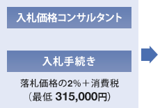 DiRT^g^D葱iDi2%{ŁjiŒ315,000~j